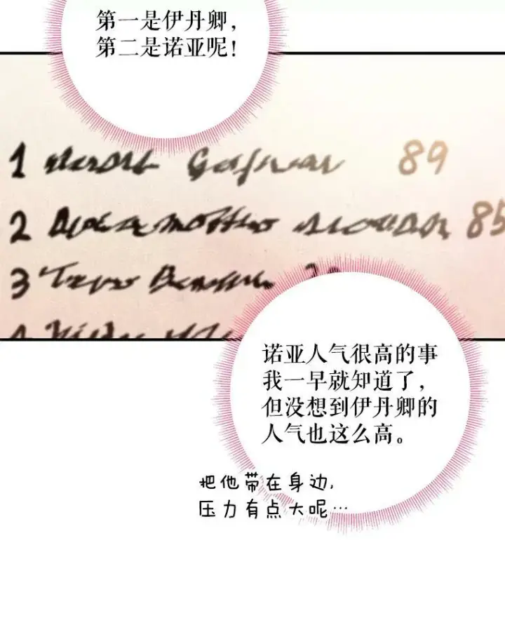 漫画《恶女保命计划》55.人气投票第24张图