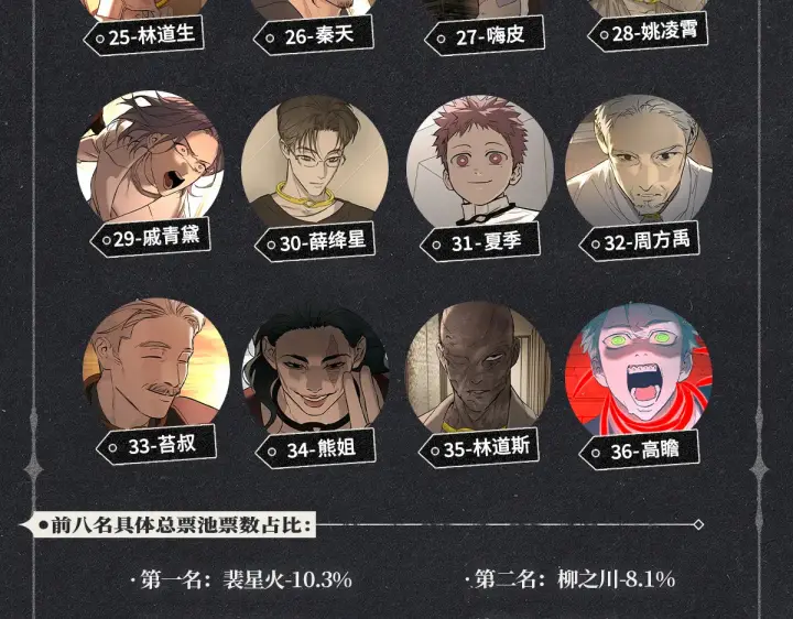 《恶之环》二周年投票贺图新鲜出炉！图10