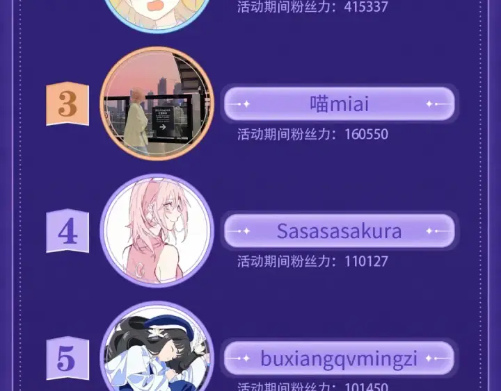 《告白》第八十话 盛南洲的生日会图99