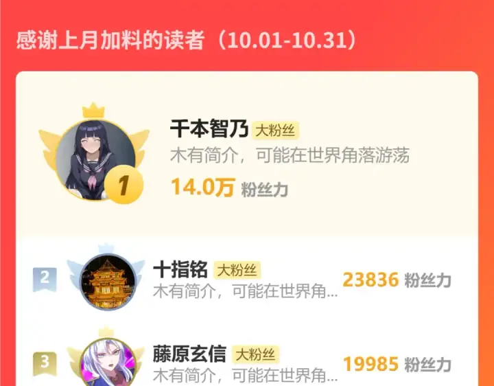 《高武：登陆未来一万年》第267话 何意味图195