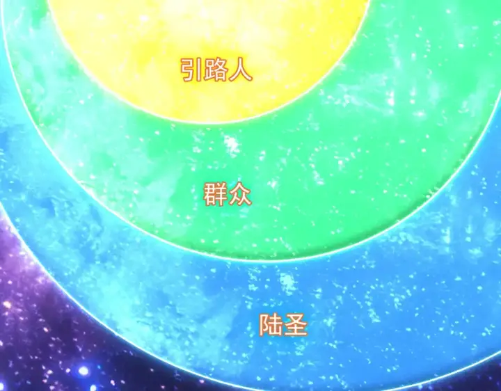 漫画《高武：登陆未来一万年》第286话 窥视第70张图