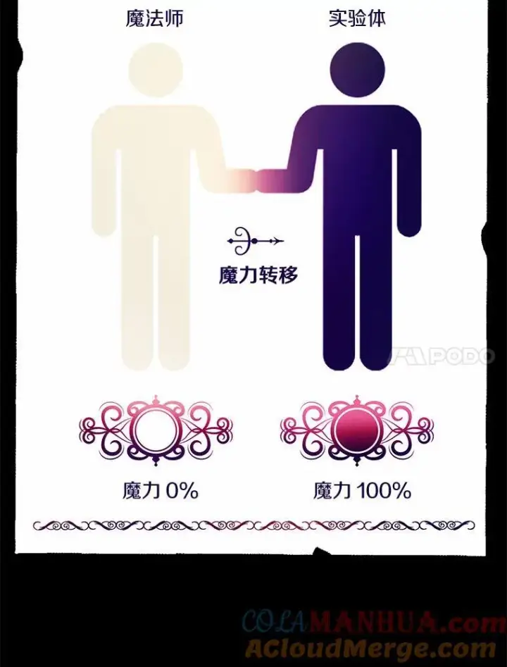 《狗血暗黑文由我来改写》26.无法洗刷的罪孽图53