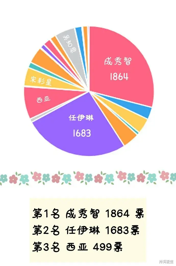 《金字塔游戏》[Q&A]2图58