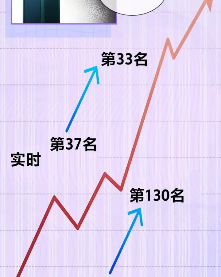 漫画《靠手艺红出圈的糊团爱豆》41.扭转乾坤第77张图