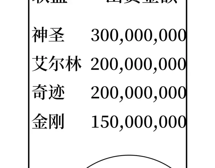 漫画《练级20年，出门就是满级反派》第54话 新发现第165张图