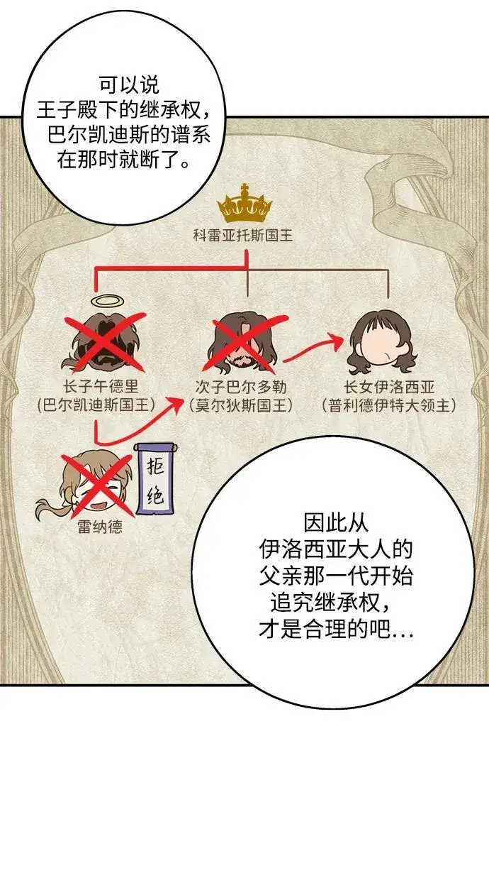 漫画《落日夕阳，冰冷目光》[第2季 10话] 执政者们（3）第48张图