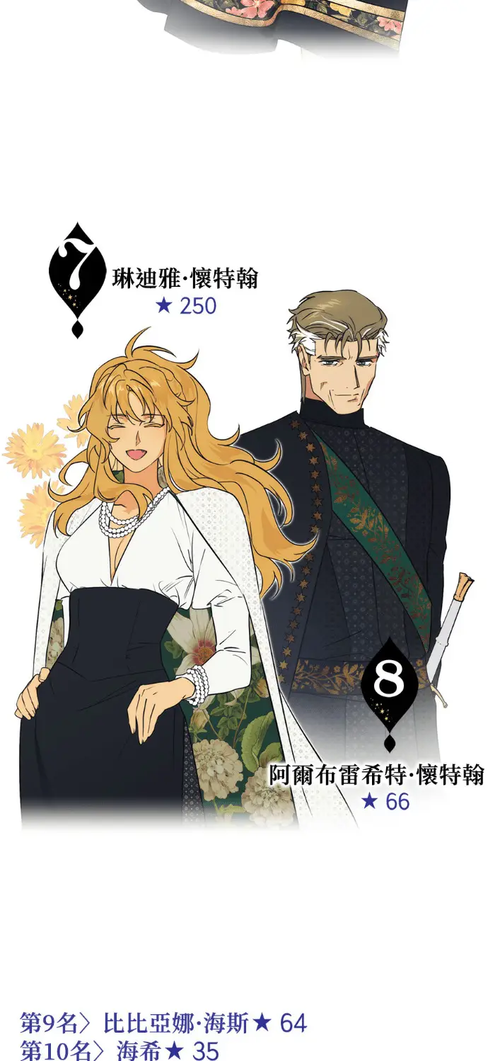 漫画《落日夕阳，冰冷目光》后记第21张图