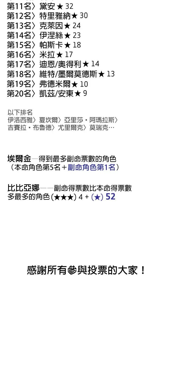 漫画《落日夕阳，冰冷目光》后记第22张图