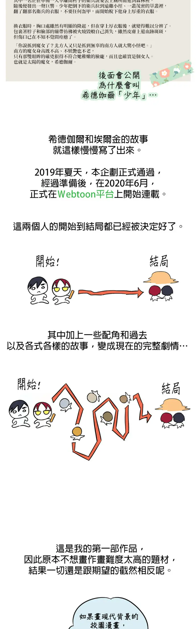 漫画《落日夕阳，冰冷目光》后记第6张图