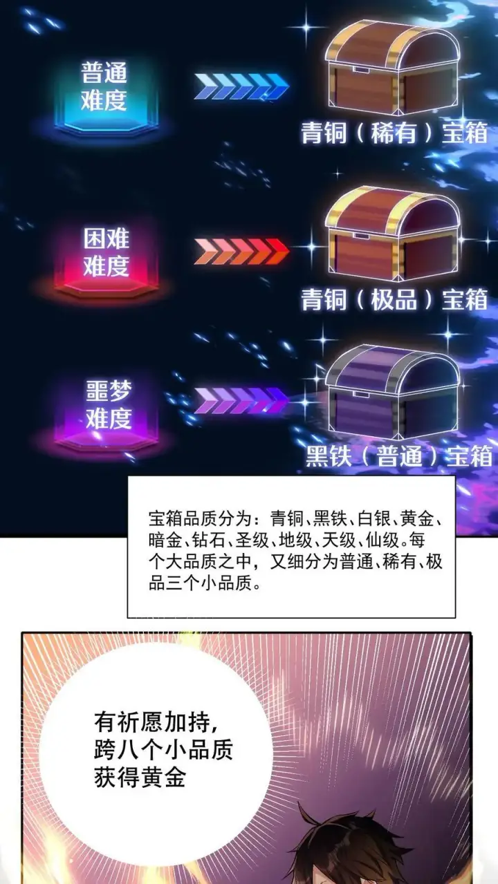 漫画《掠夺无数天赋，我在全民时代封神》第6话 黄金级极品宝箱第6张图