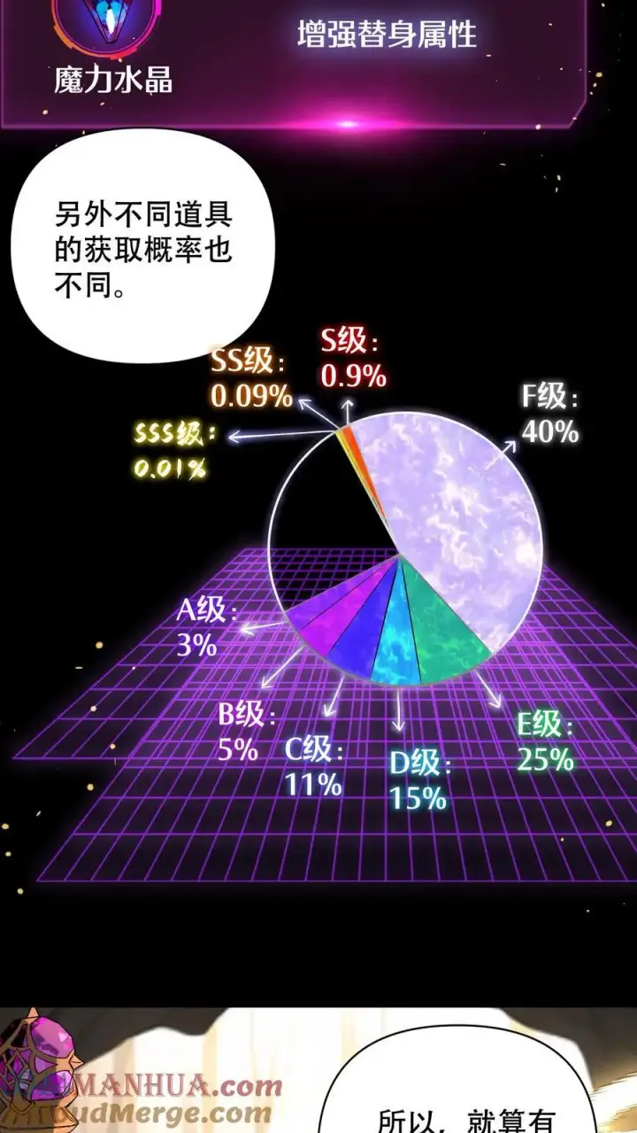 《掠夺无数天赋，我在全民时代封神》第7话 十连抽！祈愿的正确用法图5