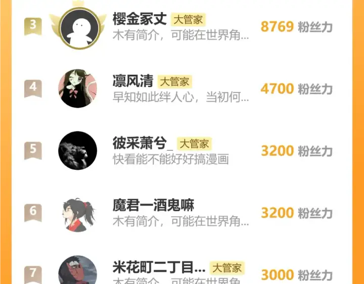 《魔皇大管家》第825话 雀儿化形图103