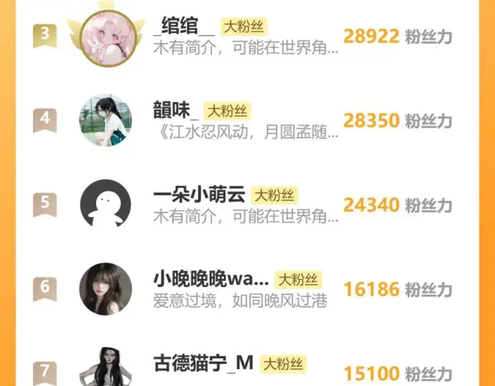 《偏偏宠爱》第143话 大学图107