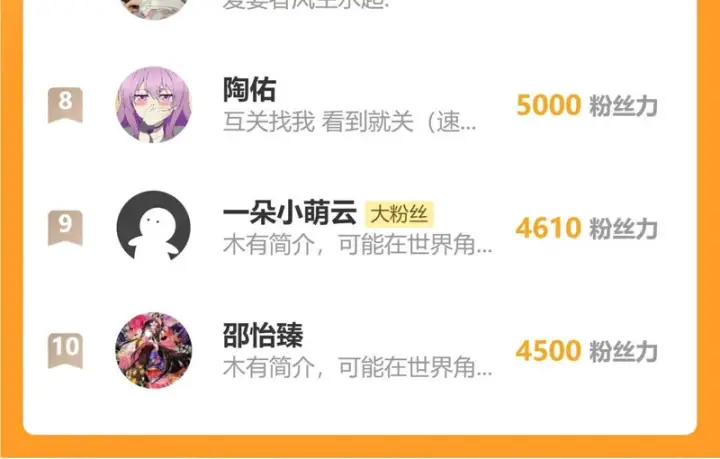 《偏偏宠爱》第186话 成长图75