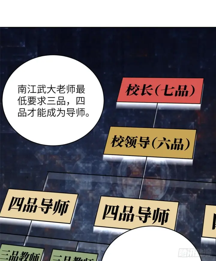 《全球高武》024 学校之间的差距图26