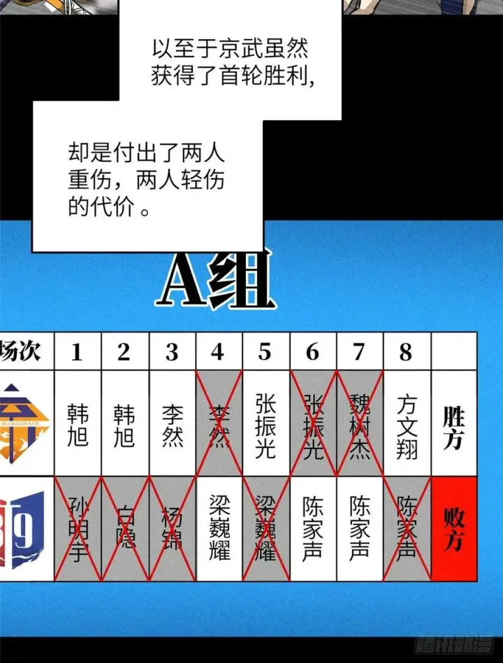 漫画《全球高武》078 方平首战第8张图