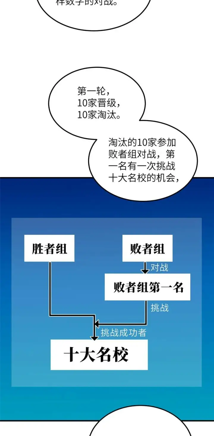 漫画《全球高武》217 冤家聚首第18张图