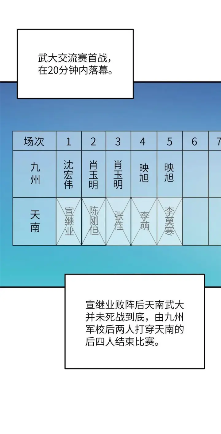 漫画《全球高武》221 方平首秀第2张图