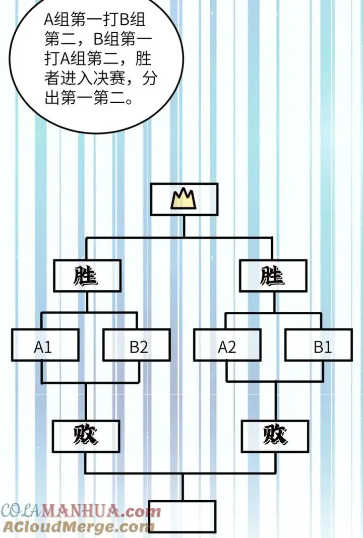 漫画《全球高武》224 十强排名赛第10张图
