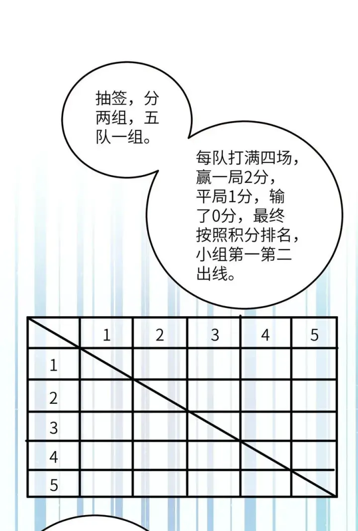 漫画《全球高武》224 十强排名赛第9张图