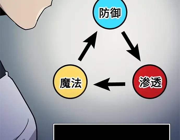 漫画《入手神话级专属装备》第180话第180张图