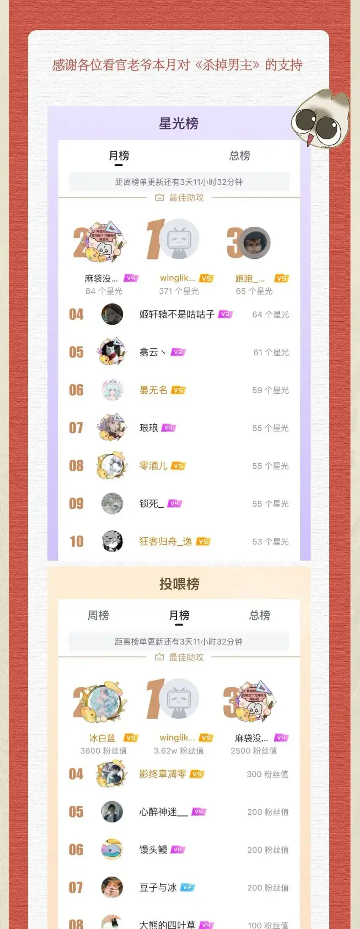 《杀掉男主的一千次尝试》022 勖王爷要疯了~图46
