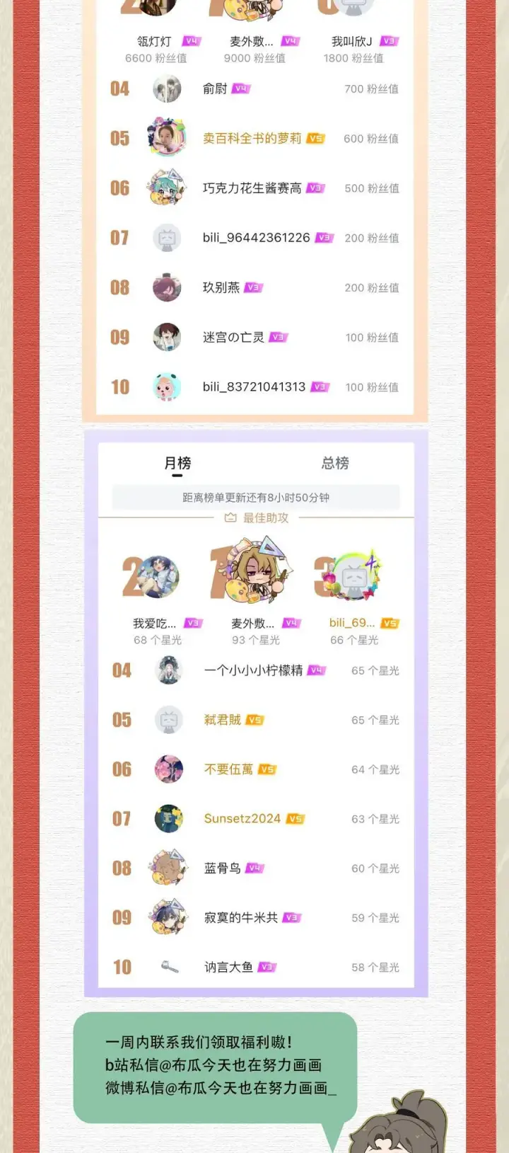 《杀掉男主的一千次尝试》051 你！不是姜离沧！图38