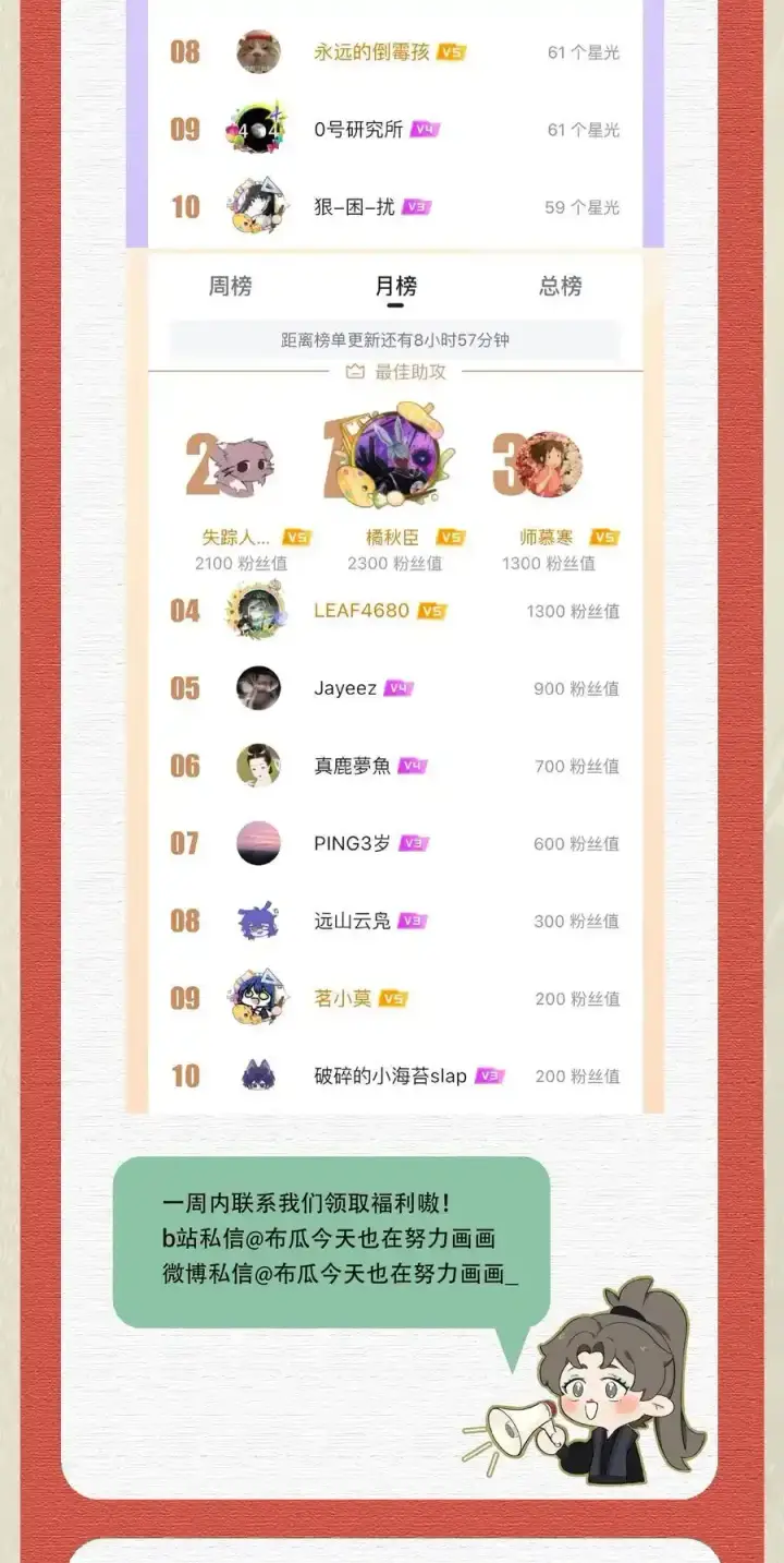《杀掉男主的一千次尝试》044 这个故事，需要一个新的掌控者！图57