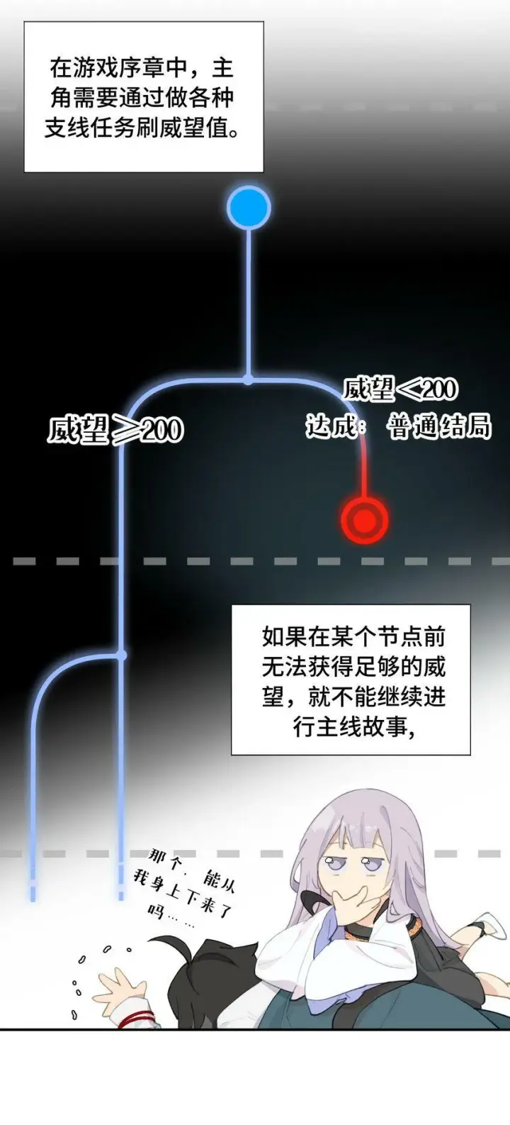漫画《杀死男主然后成为女魔头》013 《重生后女配拿了龙傲天剧本》第6张图