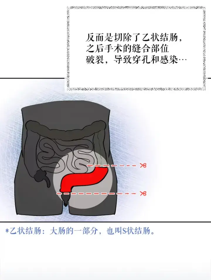 漫画《升级医生崔基石》7.医疗事故第77张图