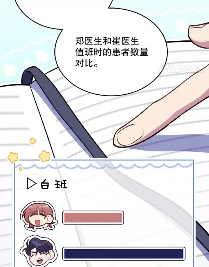漫画《升级医生崔基石》22.交通事故患者第68张图