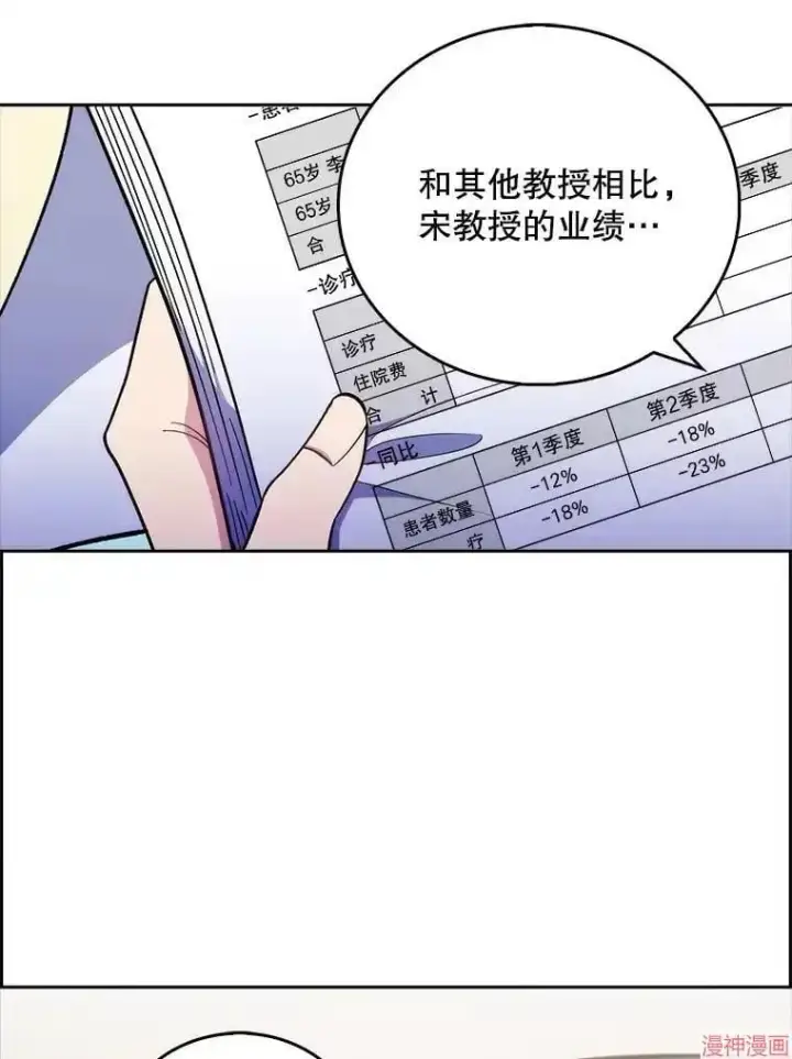 漫画《升级医生崔基石》第36话第64张图