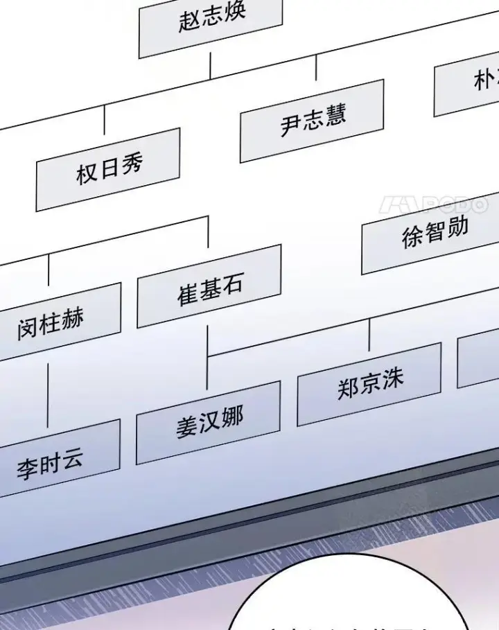 漫画《升级医生崔基石》71.推荐医生第17张图