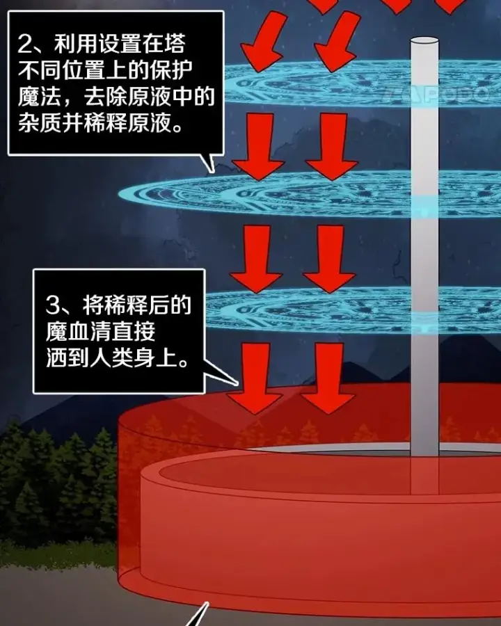 《时间静止的房子》157.魔血清图167