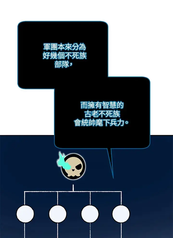 漫画《死灵术师学院的召唤天才》第44话第61张图