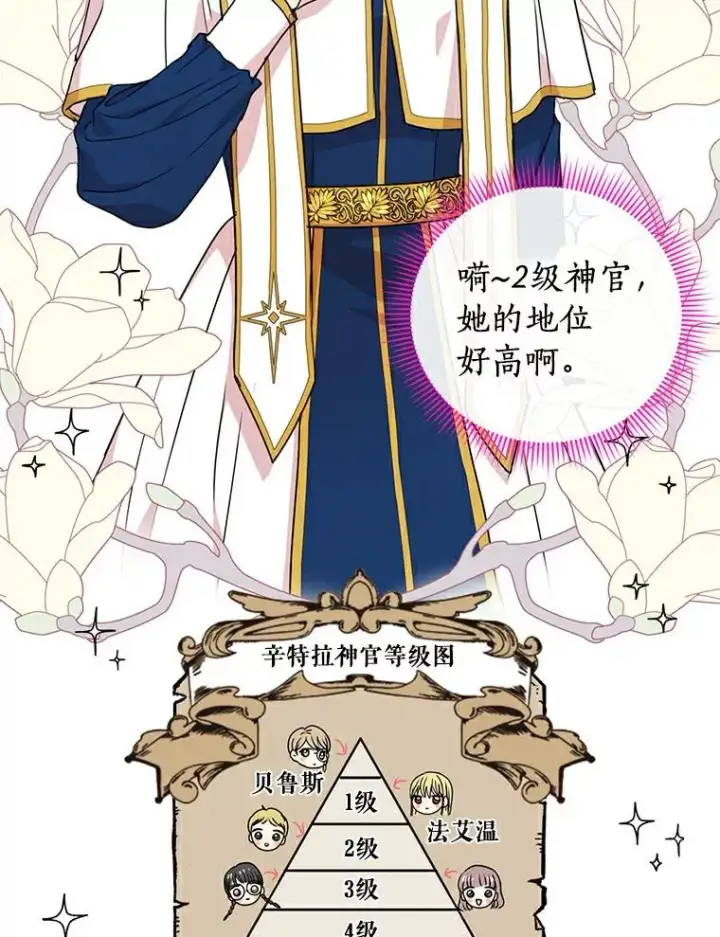 漫画《私生公主的第十次人生》4.解救第83张图