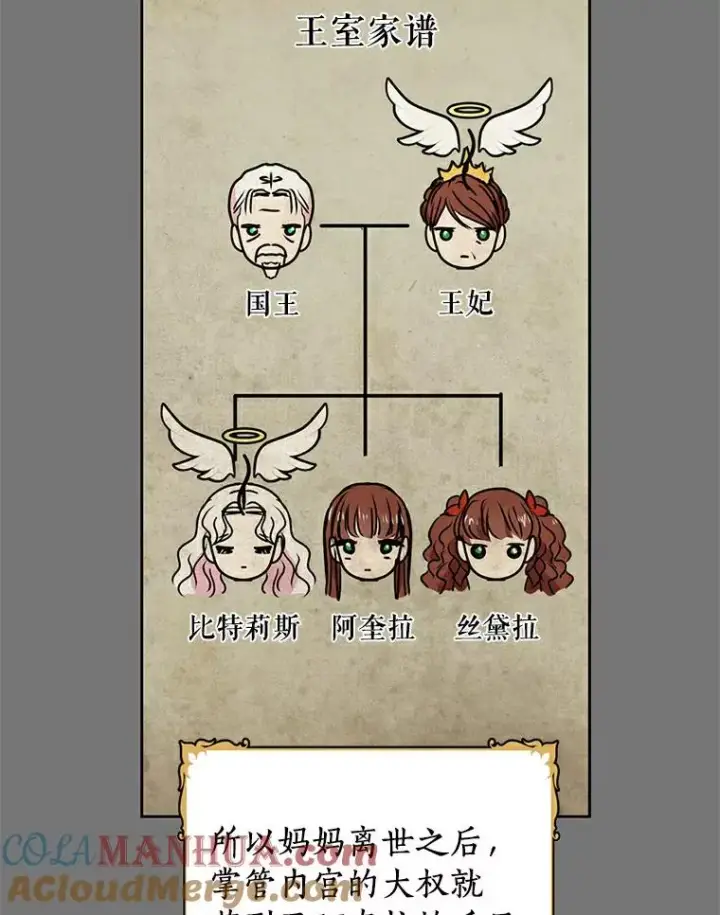 漫画《私生公主的第十次人生》5.面见皇帝第33张图