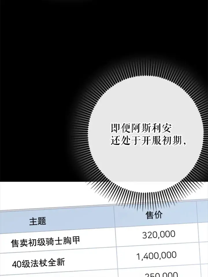 《虽是辅助，依旧带飞》37.巨额酬劳图98