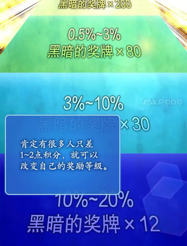 《虽是辅助，依旧带飞》45.一举夺冠图25