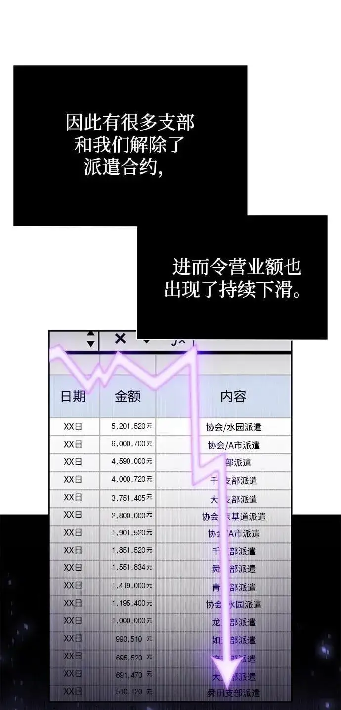 《天才猎人的清扫生活》第85话图72