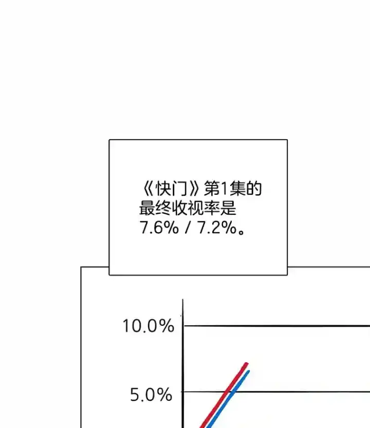 漫画《天生巨星》38.意外的才能第53张图