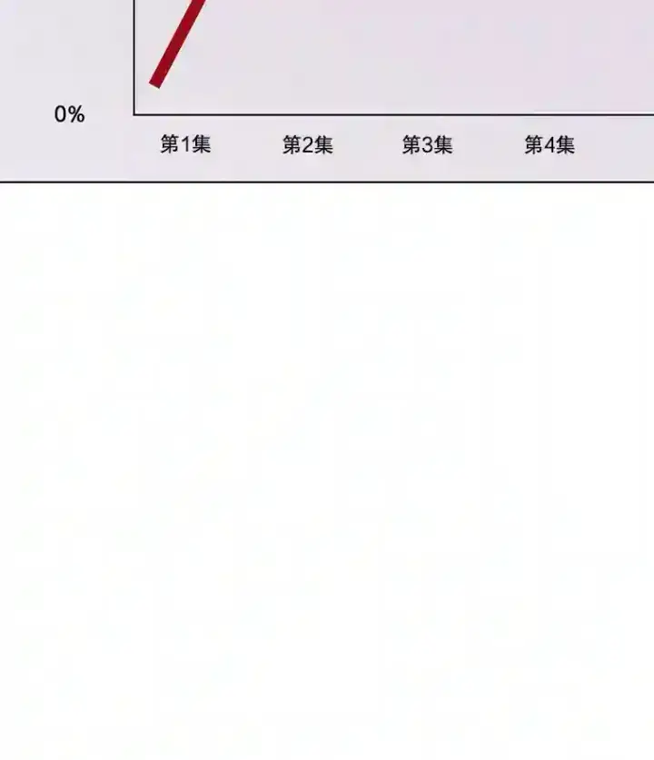 漫画《天生巨星》38.意外的才能第61张图