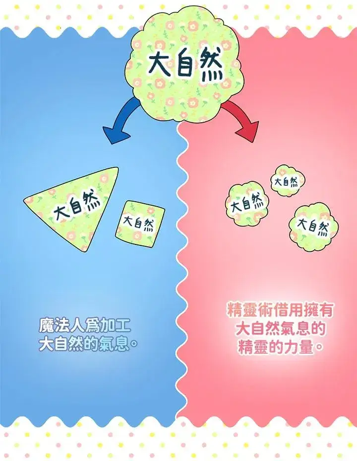 《完美演绎养女角色》第56话图56