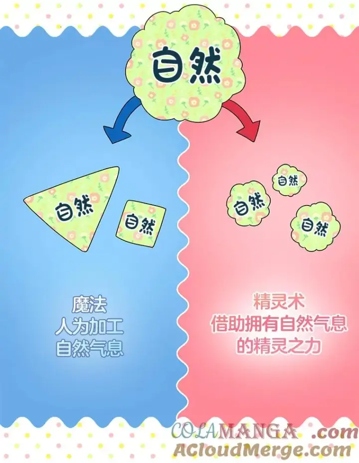 漫画《完美演绎养女角色》56.深入遗址第57张图