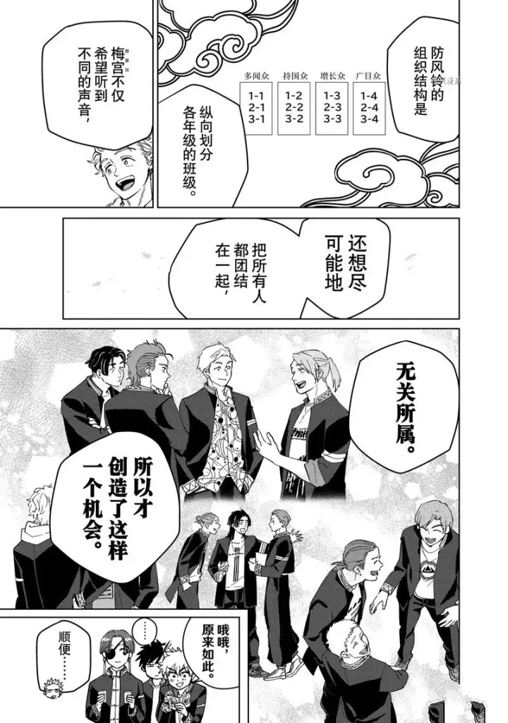 《WIND BREAKER》第62话图5