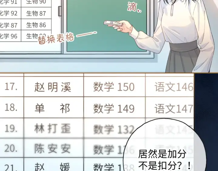 《我就想蹭你的气运》第二季 第6话 傅少求抱抱图51