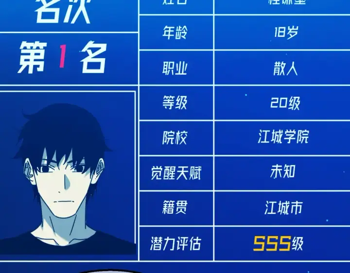 漫画《我靠无敌被动打出成吨伤害！》第24话 潜力评估：sss第202张图