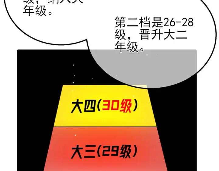 《我靠无敌被动打出成吨伤害！》第34话 抵达神谕学府图103