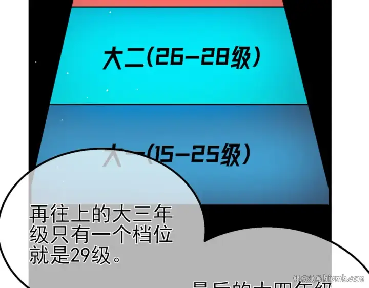 《我靠无敌被动打出成吨伤害！》第34话 抵达神谕学府图104