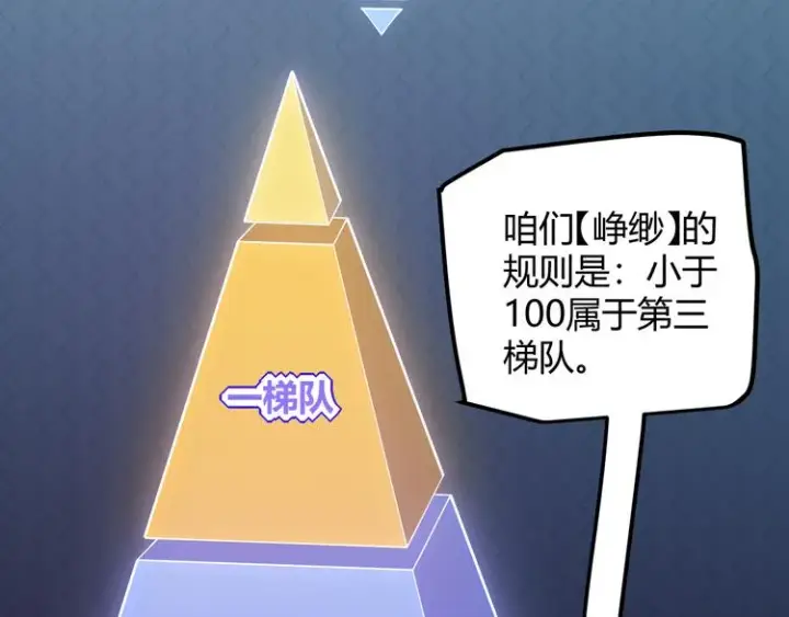 漫画《我来自游戏》第16话 考核开始第71张图
